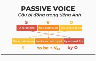 Passive Voice Bị động