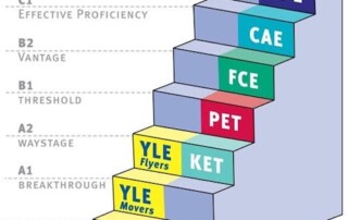 🎯 Giới thiệu về Cambridge English: Starters, Movers, Flyers