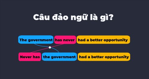 Đảo Ngữ - Inversion - TiengAnhEz