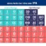 Giới Thiệu Bảng Phiên Âm IPA Trong Tiếng Anh
