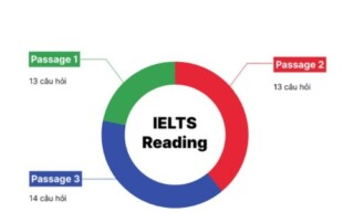 Sơ lược các Dạng Bài Reading Trong IELTS - Tienganhez