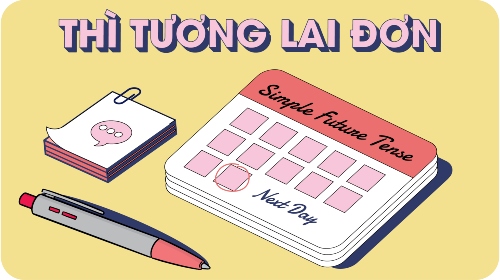 Minh họa thì tương lai đơn