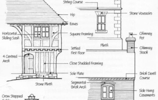 Architecture Vocab - Tienganhez