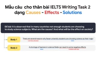 IELTS Writing Task 2 Dạng Causes - Effects - Solutions