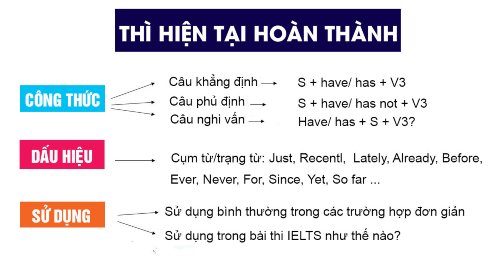 Hien tai hoan thanh - tienganhez